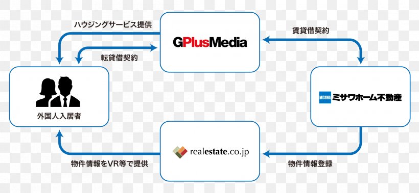 Brand Logo Technology Line, PNG, 2400x1110px, Brand, Area, Communication, Diagram, Logo Download Free