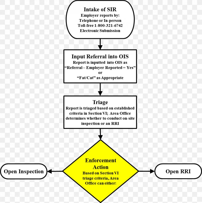 Document Line Angle Brand, PNG, 895x901px, Document, Area, Brand, Diagram, Material Download Free