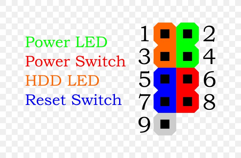 Computer Cases & Housings Dell Power Supply Unit Front Panel Electrical Connector, PNG, 800x539px, Computer Cases Housings, Area, Atx, Brand, Circuit Diagram Download Free