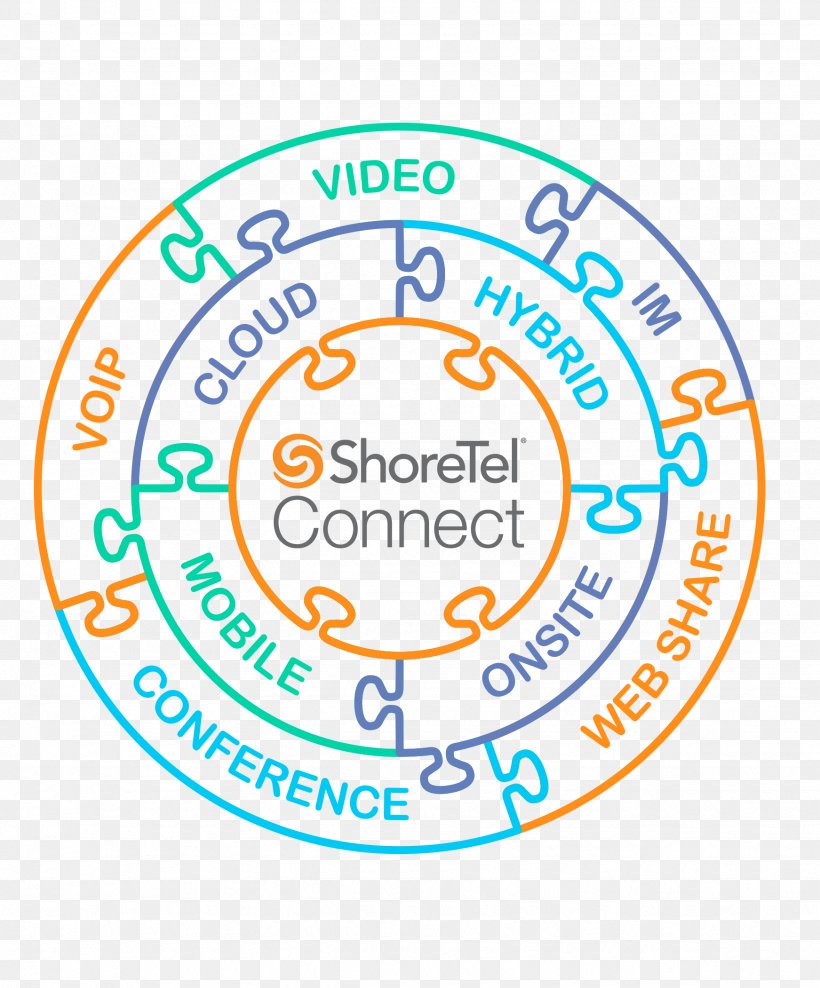 ShoreTel Unified Communications Voice Over IP Telephony Business Telephone System, PNG, 1743x2101px, Shoretel, Area, Brand, Business, Business Telephone System Download Free