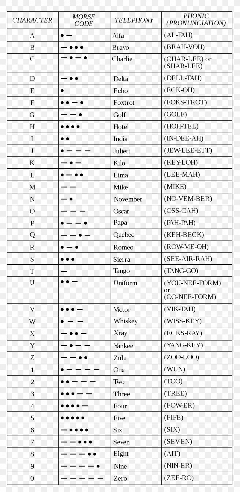 NATO Phonetic Alphabet Spelling Alphabet Morse Code International Phonetic Alphabet, PNG, 1200x2455px, Watercolor, Cartoon, Flower, Frame, Heart Download Free