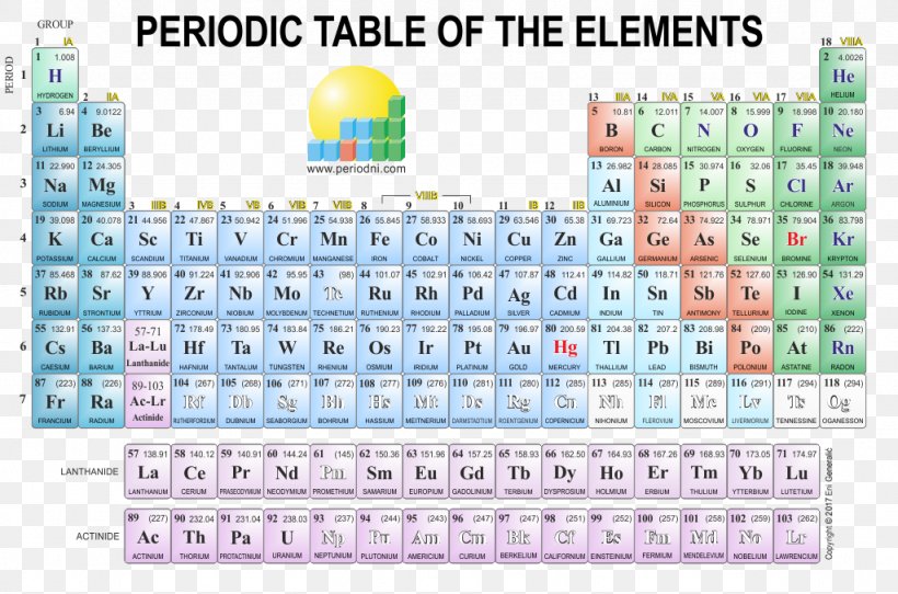 Periodic Table Chemical Element Chemistry Atomic Number, PNG, 1024x678px, Periodic Table, Area, Atom, Atomic Mass, Atomic Number Download Free