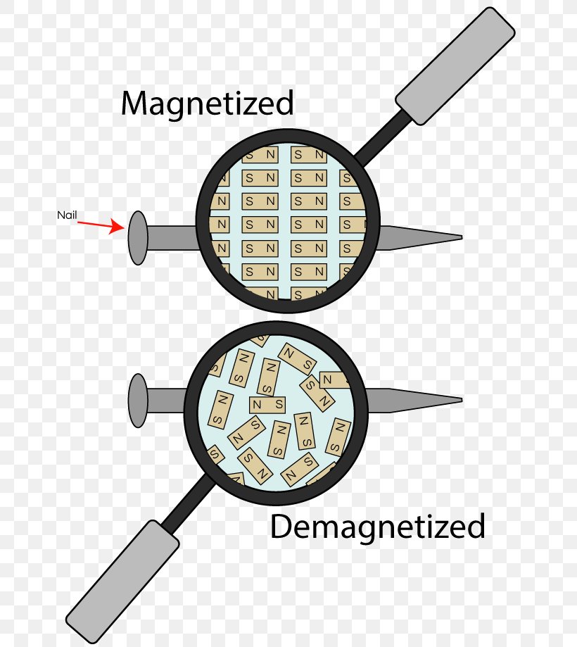 Candy Apple Lollipop Demagnetizing Field Confectionery, PNG, 668x919px, Candy Apple, Candy, Confectionery, Craft Magnets, Demagnetizing Field Download Free