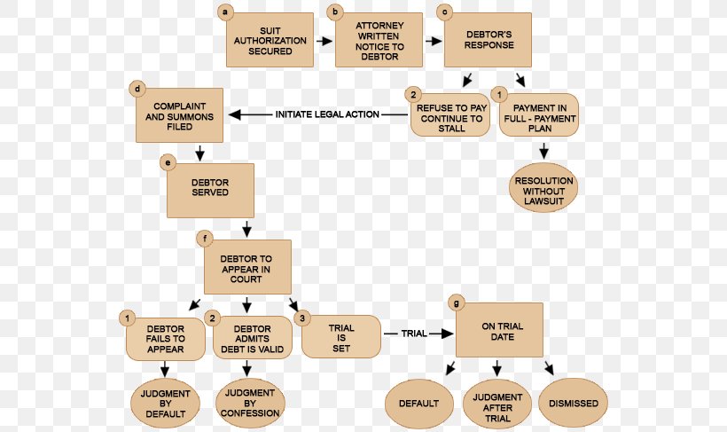 Civil Procedure Court Lawsuit Civil Law Judgment, PNG, 558x487px, Civil Procedure, Area, Brand, Cause Of Action, Civil Law Download Free