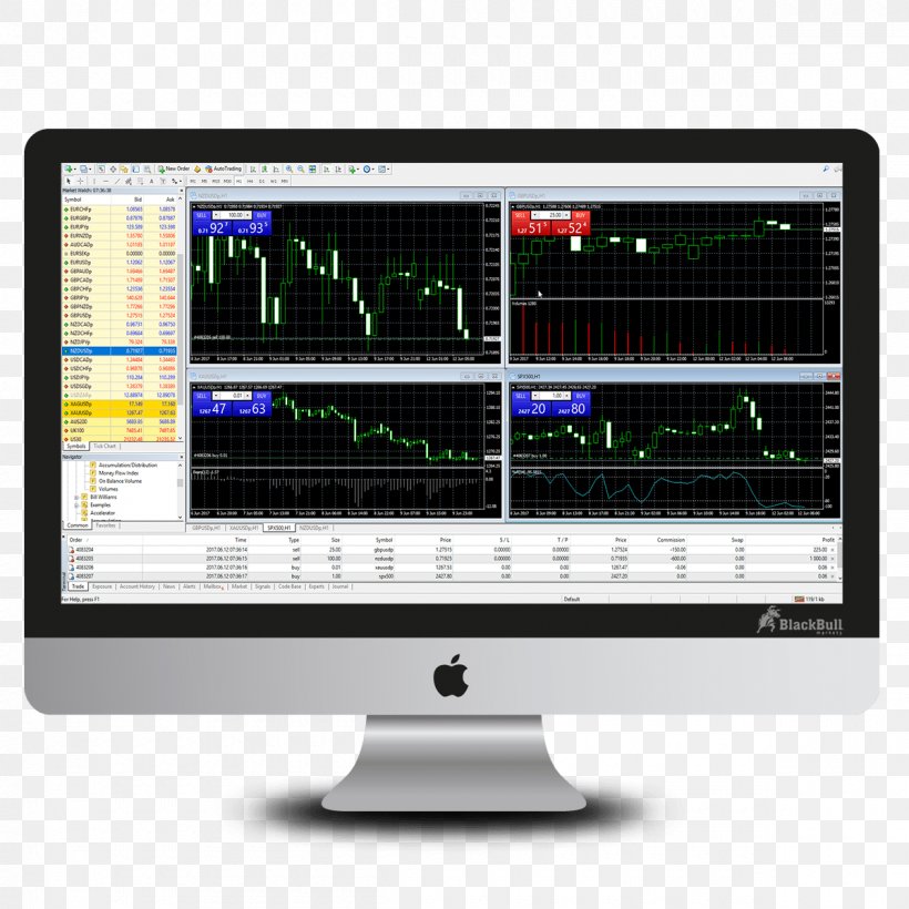 MetaTrader 4 Electronic Trading Platform Computer Software Retail Foreign Exchange Trading, PNG, 1200x1200px, Metatrader 4, Business, Computer Monitor, Computer Software, Computing Platform Download Free