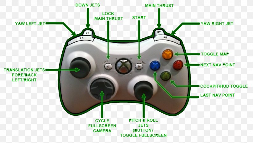 Xbox 360 PlayStation Portable Accessory Game Controllers PlayStation 3, PNG, 1521x857px, Xbox 360, All Xbox Accessory, Electronic Device, Game Controller, Game Controllers Download Free