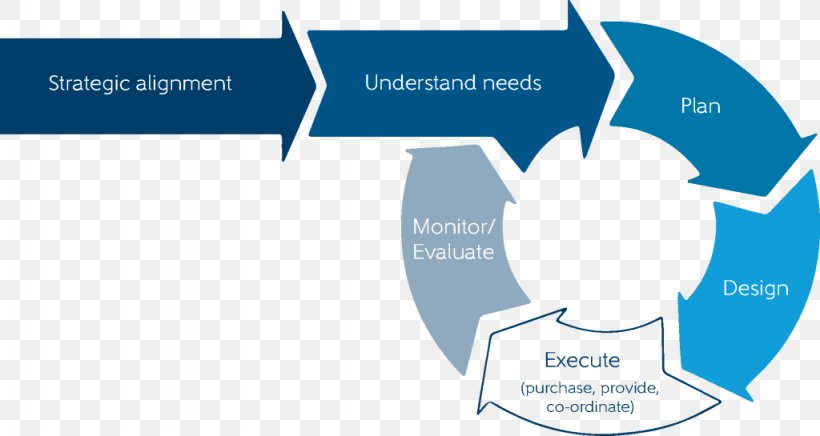 Project Commissioning Project Management Procurement, PNG, 1024x545px, Project Commissioning, Area, Brand, Communication, Diagram Download Free