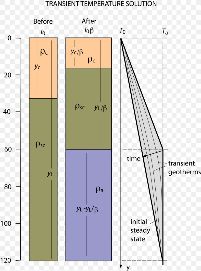 Transform Fault Convergent Boundary Lithosphere Sedimentary Basin Analysis Information, PNG, 1190x1600px, Transform Fault, Area, Convergent Boundary, Diagram, Divergent Download Free