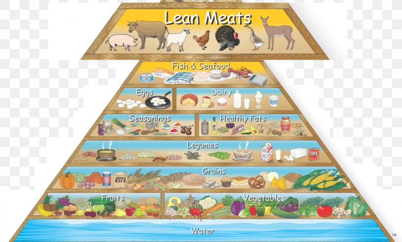 Food Pyramid Healthy Eating Pyramid Nutrition, PNG, 1044x630px, Food Pyramid, Diet, Eating, Food, Food Group Download Free