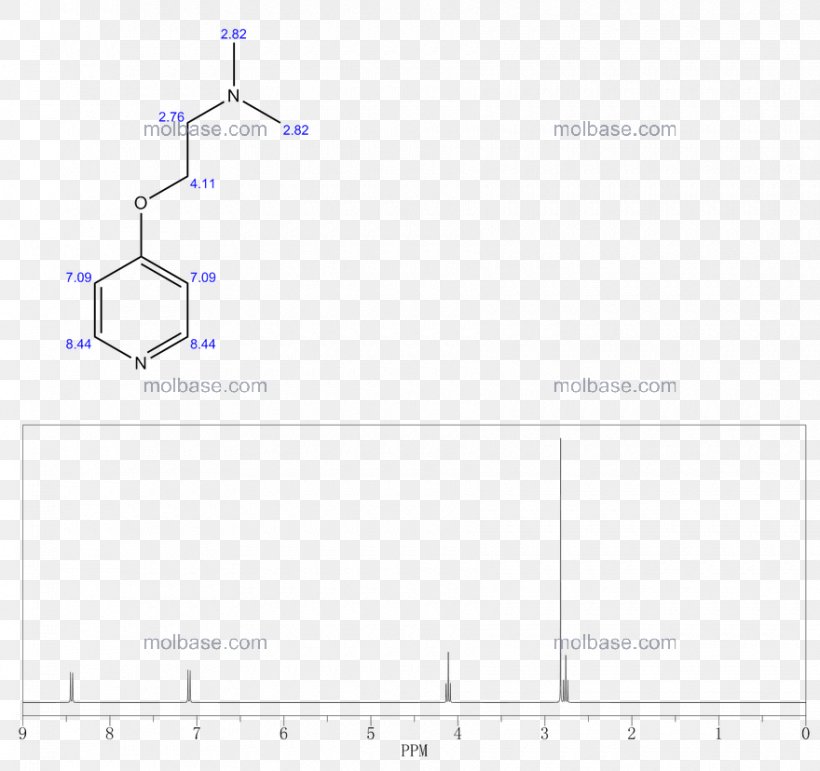 Angle Document Line Product Design, PNG, 880x828px, Document, Diagram, Parallel, Plot, Rectangle Download Free