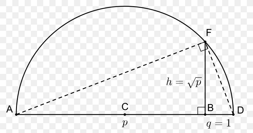 Law Of Cosines Triangle 数学 Trigonometric Functions Coseno, PNG, 800x432px, Law Of Cosines, Area, Auto Part, Black And White, Coseno Download Free