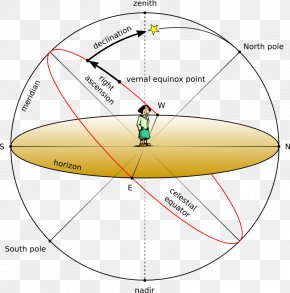 Sun Path Southern Hemisphere Solar Azimuth Angle Earth, PNG ...