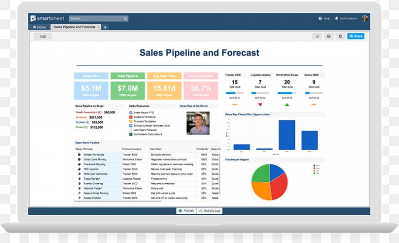 Computer Program Dashboard Smartsheet Organization Sales, PNG, 832x508px, Computer Program, Area, Brand, Business Intelligence, Business Process Download Free