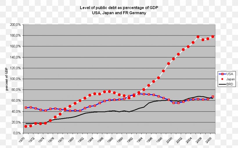 National Debt Of The United States Government Debt Debt-to-GDP Ratio, PNG, 970x603px, United States, Area, Debt, Debttogdp Ratio, Diagram Download Free