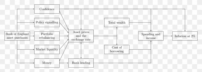 Paper Floor Plan Line Angle, PNG, 2669x953px, Paper, Area, Brand, Diagram, Floor Download Free