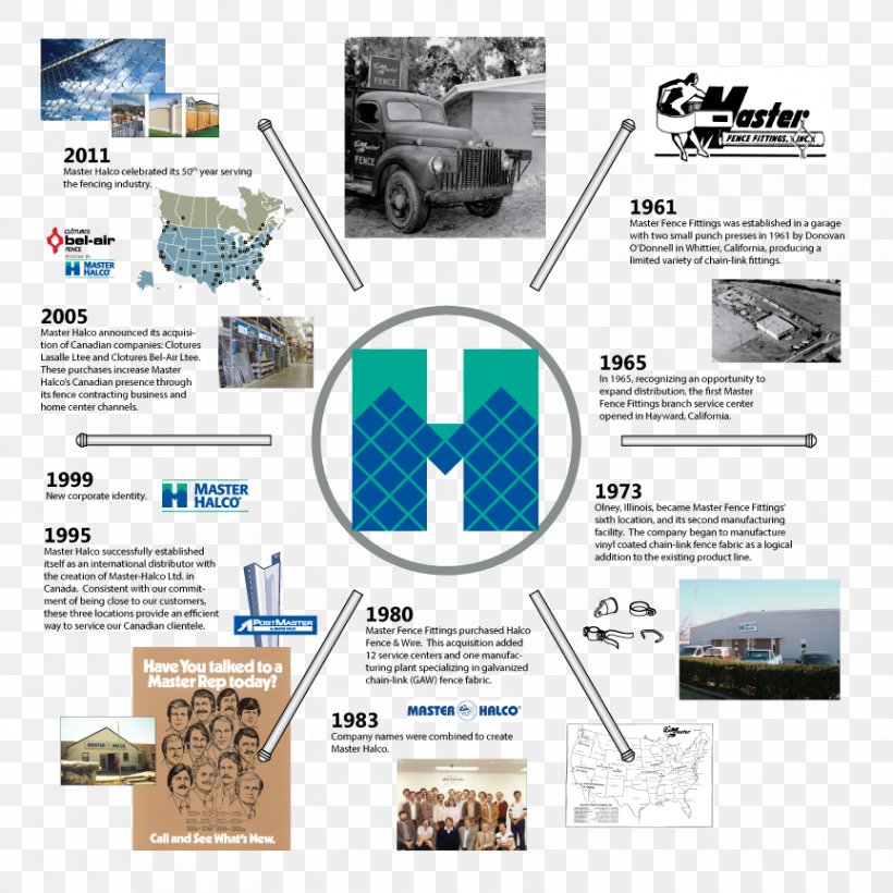 Master Halco, Inc. Galvanization Chain-link Fencing Fence, PNG, 864x864px, Master Halco Inc, Brand, Brochure, Chainlink Fencing, Distribution Download Free