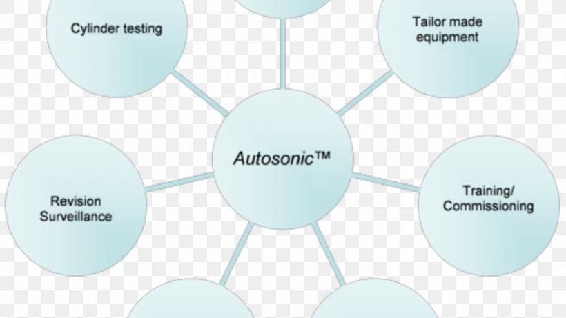 Brand Line Technology, PNG, 1920x1080px, Brand, Communication, Diagram, Organization, Technology Download Free