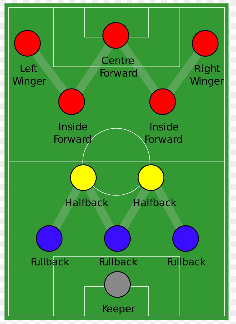 Hungary National Football Team Match Of The Century Formation 4-2-3-1, PNG, 1920x2639px, 4231, Hungary National Football Team, Area, Diagram, Football Download Free