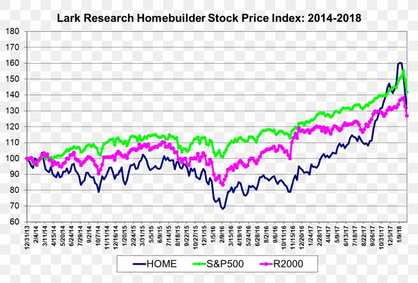 SPDR NYSE Arca House Exchange-traded Fund Document, PNG, 1406x955px, Watercolor, Cartoon, Flower, Frame, Heart Download Free