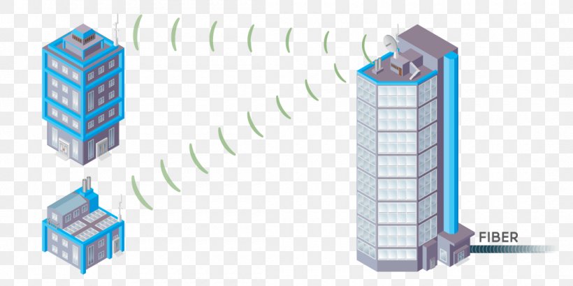 Wireless Network Wi-Fi Fixed Wireless Internet Access, PNG, 1100x550px, Wireless Network, Backbone Network, Computer Network, Engineering, Fixed Wireless Download Free