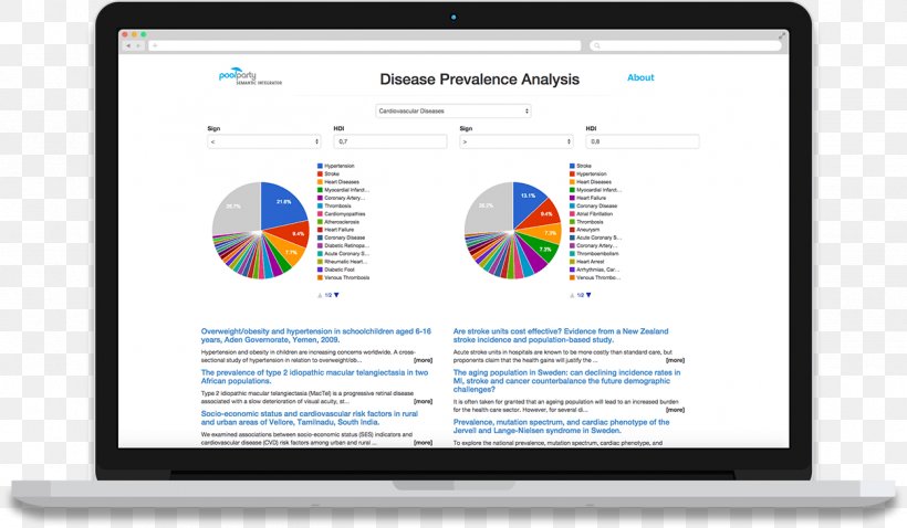 Dashboard Management Organization Sales Business, PNG, 1250x729px, Dashboard, Advertising, Area, Balanced Scorecard, Brand Download Free