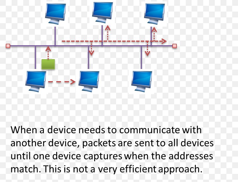 Network Topology Computer Network Diagram Star Network, PNG, 796x628px, Network Topology, Area, Blog, Blue, Brand Download Free