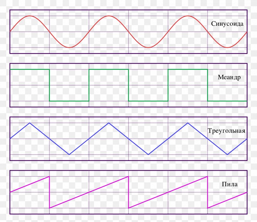 Sawtooth Wave Waveform Triangle Wave Sine Wave Square Wave, PNG, 1392x1199px, Sawtooth Wave, Amplitude, Area, Diagram, Harmonic Download Free