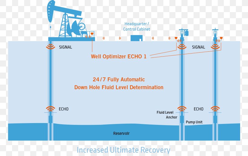 Line Angle Water Brand Diagram, PNG, 768x516px, Water, Area, Brand, Diagram, Elevation Download Free