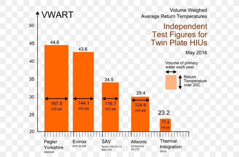 Document Organization Central Heating Hope International University, PNG, 650x539px, Document, Agua Caliente Sanitaria, Amazoncom, Area, Brand Download Free