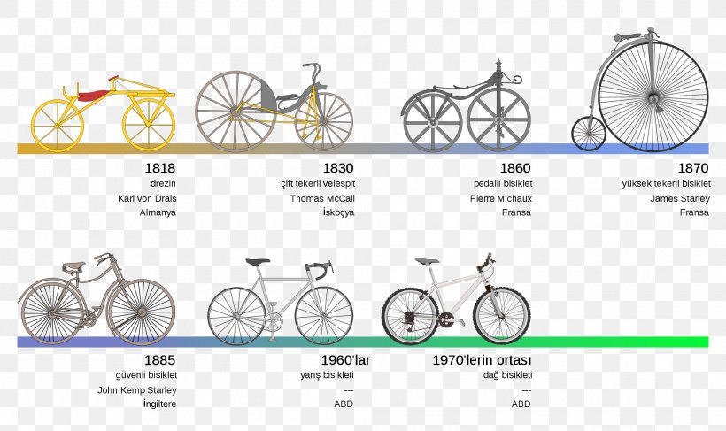 History Of The Bicycle BMX Bike Folding Bicycle Dandy Horse, PNG, 2000x1190px, History Of The Bicycle, Area, Auto Part, Bicycle, Bicycle Drivetrain Part Download Free