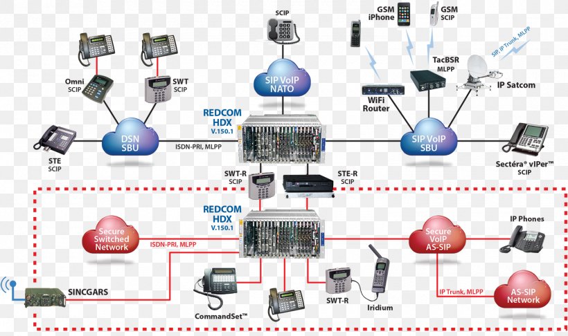 Computer Network Diagram Computer Network Diagram Network Convergence Network Architecture, PNG, 1500x890px, Computer Network, Chart, Communication, Computer Network Diagram, Computer Networking Download Free