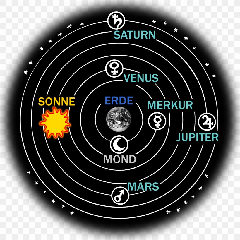 Maailmankatsomus Geocentric Model Earth Heliocentrism Astrology, PNG, 2716x2716px, Maailmankatsomus, Astrology, Astronomy, Brand, Compact Disc Download Free