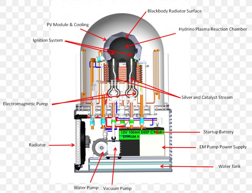 Cold Fusion Brilliant Light Power Energy Catalyzer Fusion Power, PNG, 1291x990px, Cold Fusion, Diagram, Electricity, Electricity Generation, Electrochemistry Download Free