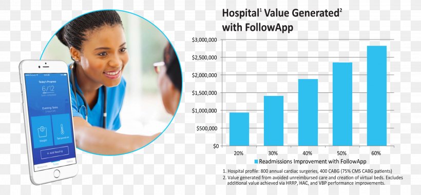 Health Care Patient Hospital Service, PNG, 3000x1393px, Health Care, Book, Brand, Business, Business Consultant Download Free