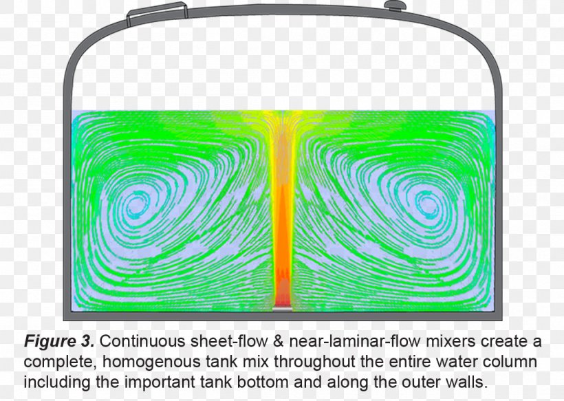 Water Storage Storage Tank Water Tank Mixing Drinking Water, PNG, 1102x784px, Water Storage, Chloramine, Drinking Water, Green, Impeller Download Free