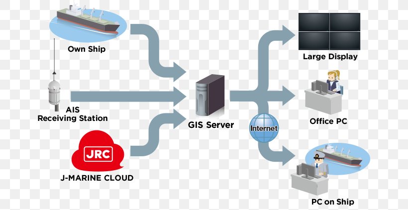 Automatic Identification System Computer Servers Geographic Information System Ube Shipping & Logistics, PNG, 669x422px, Automatic Identification System, Arcgis Server, Cloud Computing, Computer Configuration, Computer Hardware Download Free