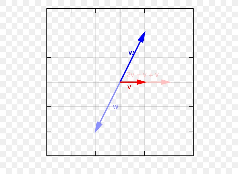 Line Point Angle Diagram, PNG, 600x600px, Point, Area, Diagram, Number, Plot Download Free