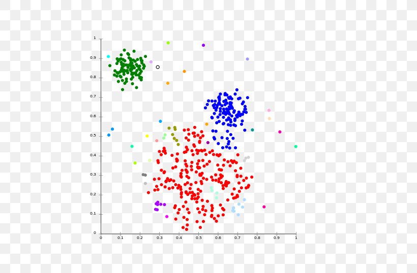 Cluster Analysis K-means Clustering Hierarchical Clustering Computer Cluster Algorithm, PNG, 500x538px, Cluster Analysis, Algorithm, Anomaly Detection, Area, Centroid Download Free