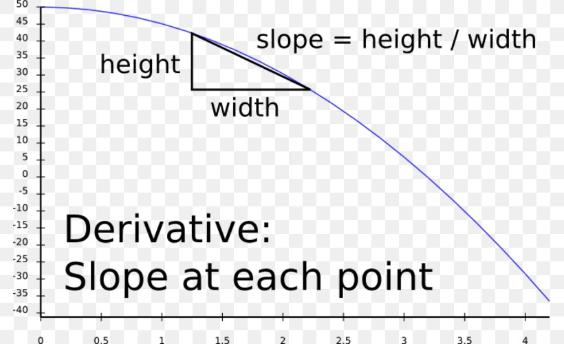 Document Line Angle Brand, PNG, 781x500px, Document, Area, Blue, Brand, Diagram Download Free