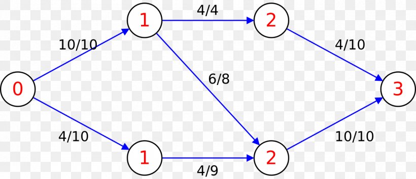Line Point Angle, PNG, 1280x554px, Point, Area, Blue, Diagram, Number Download Free