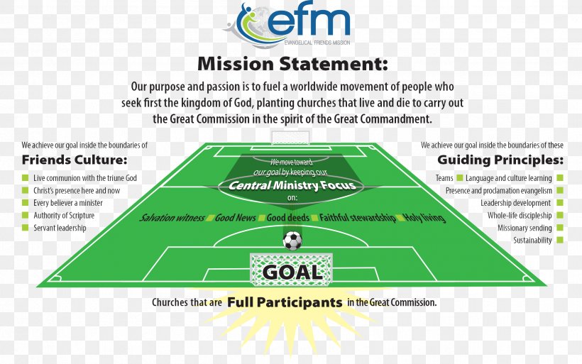 Evangelism Mission Statement Minister Organization Vision Statement, PNG, 2504x1569px, Evangelism, Area, Brand, Business, Church Download Free