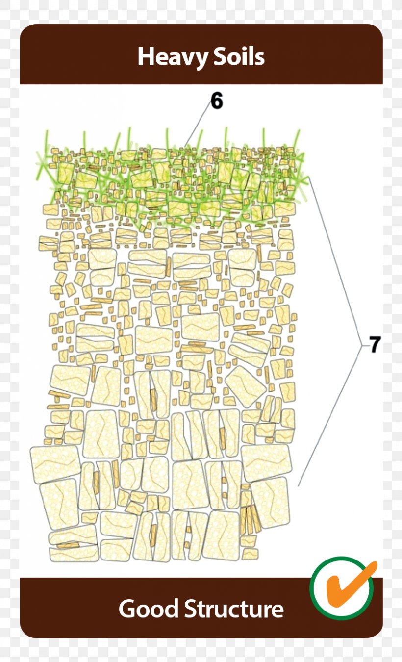 Soil Structure Keyword Tool Cultivator, PNG, 833x1372px, Soil Structure, Area, Com, Cultivator, Diagram Download Free