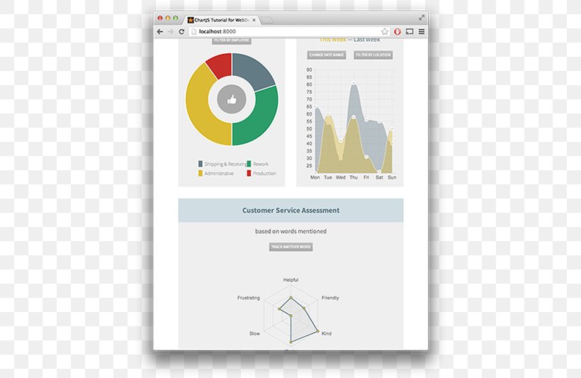 JavaScript Library Pie Chart Canvas Element, PNG, 630x533px, Javascript, Angularjs, Bootstrap, Brand, Canvas Element Download Free
