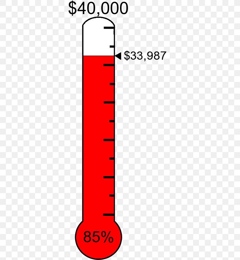 Fundraising Donation Thermometer Goal Clip Art, PNG, 383x889px, Fundraising, Area, Child, Cylinder, Donation Download Free