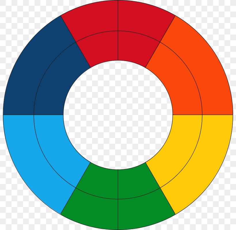 Theory Of Colours Color Wheel Clip Art, PNG, 800x800px, Theory Of Colours, Area, Author, Ball, Color Download Free