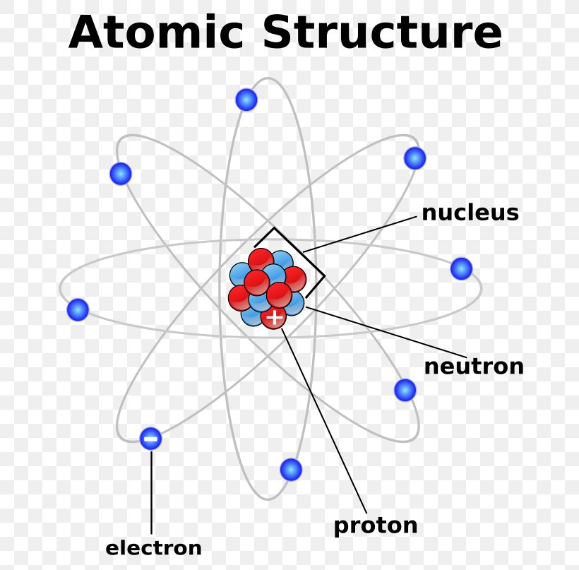 Atomic Theory Atomic Nucleus Chemistry Particle, PNG, 723x807px, Atom, Area, Atomic Nucleus, Atomic Orbital, Atomic Theory Download Free