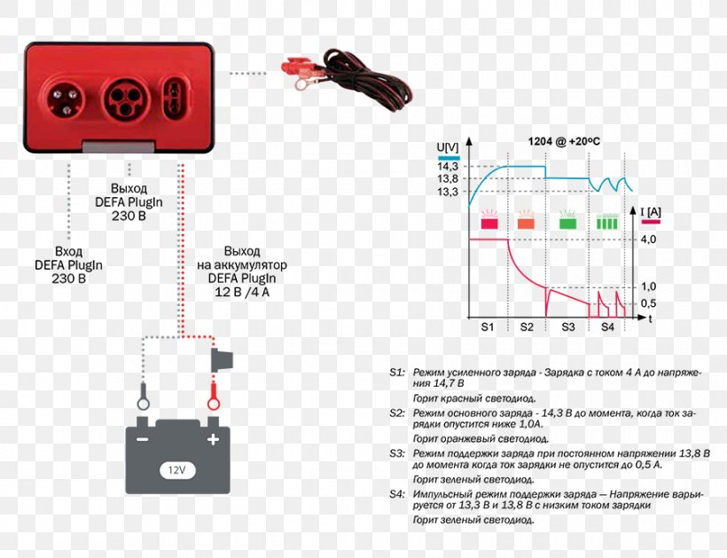 Battery Charger Rechargeable Battery DEFA Automotive Battery Car, PNG, 900x691px, Battery Charger, Accumulator, Automotive Battery, Car, Circuit Component Download Free