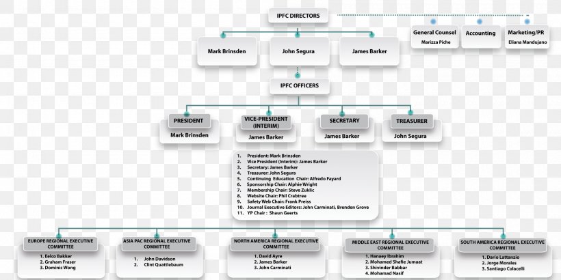 Brand Organization Technology, PNG, 2000x1000px, Brand, Diagram, Multimedia, Organization, Technology Download Free