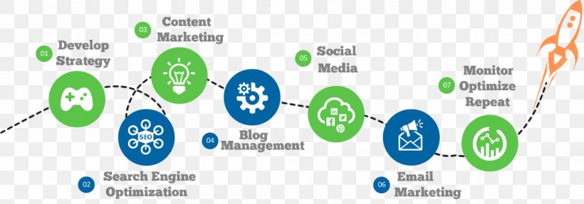 Digital Marketing Inbound Marketing Content Marketing HubSpot, Inc., PNG, 1140x400px, Digital Marketing, Advertising, Brand, Business, Communication Download Free