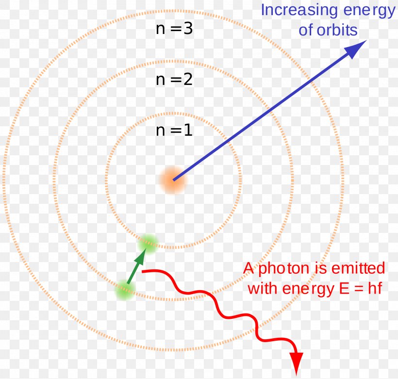 Bohr Model Hydrogen Atom Atomic Theory Energy Level, PNG, 1920x1829px ...